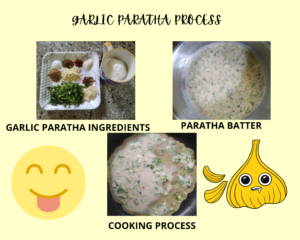 GARLIC PARATHA PROCESS